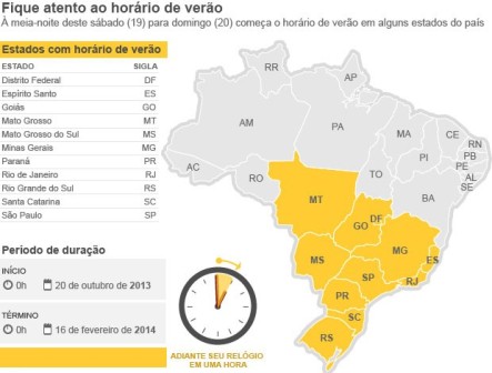 horarioverao
