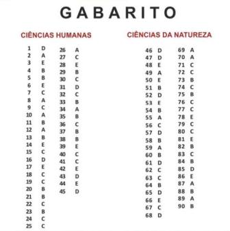 gabarito