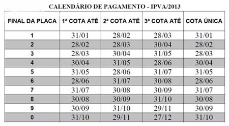 ipva