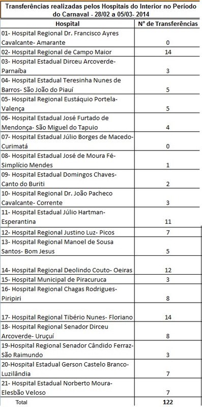 hosp