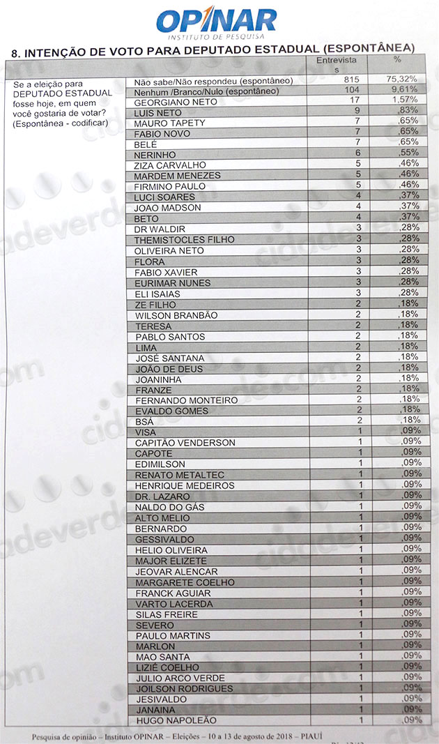 grafico