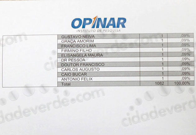 grafico0