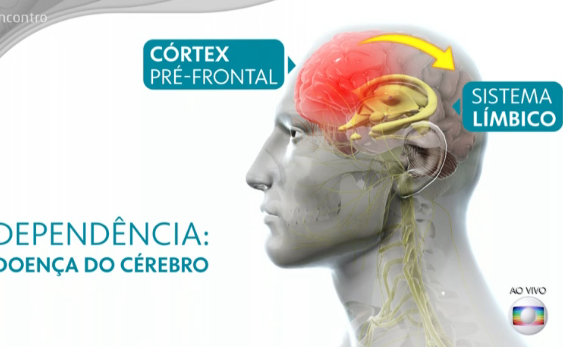 dependencia