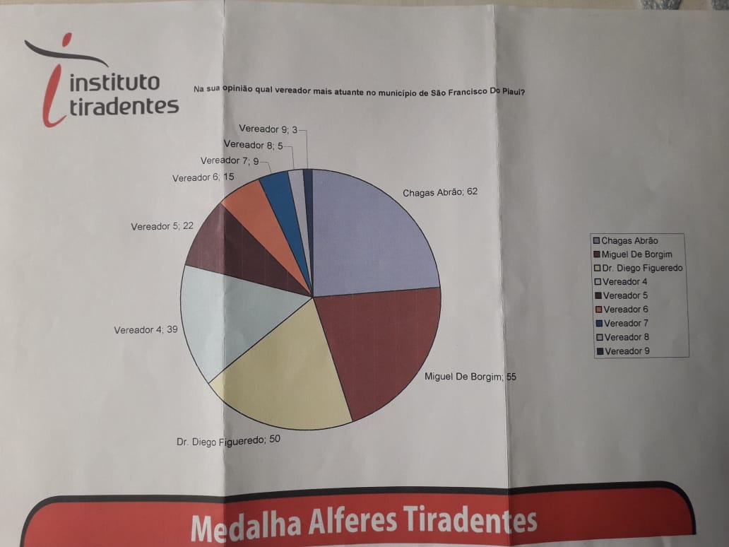chagas