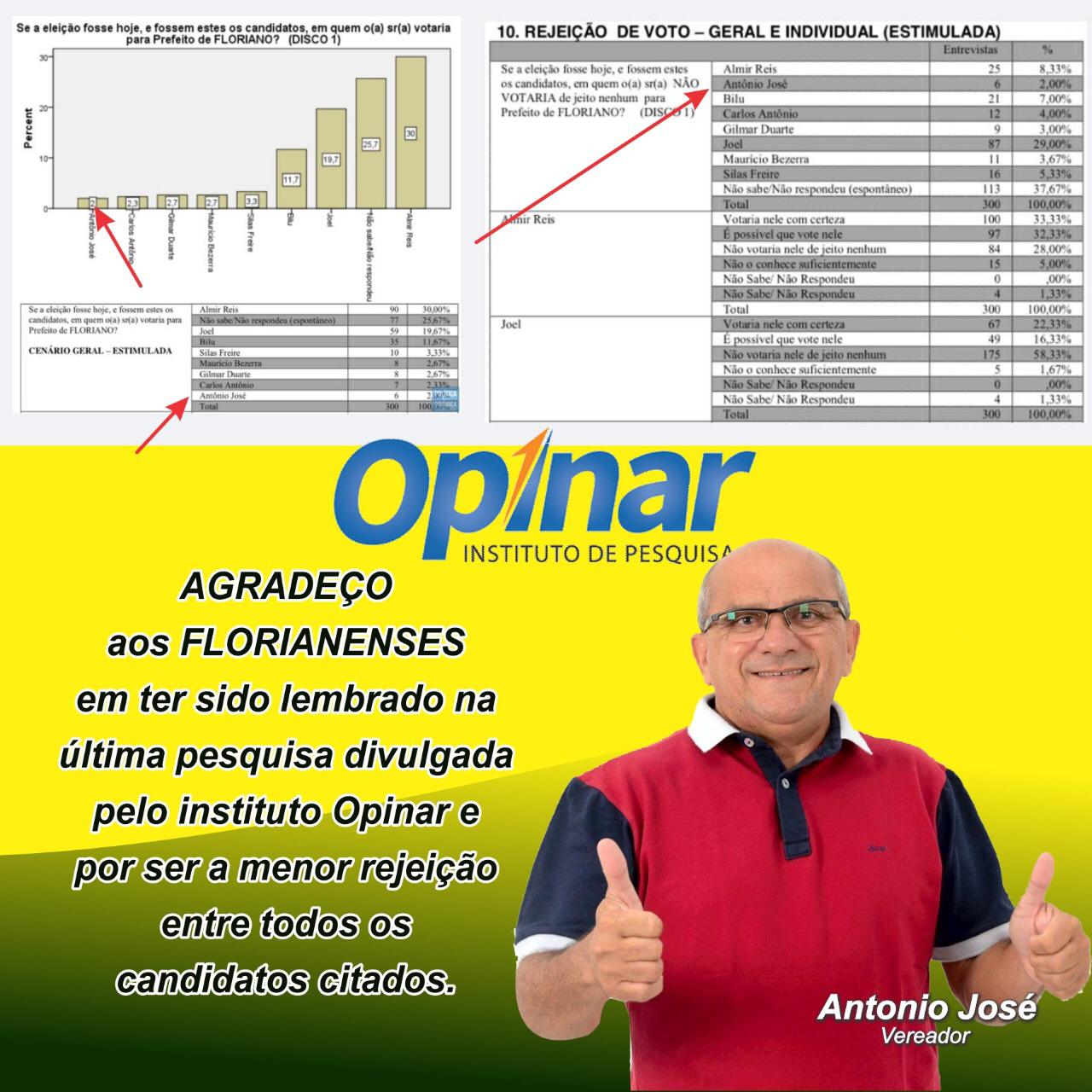 apesquisa