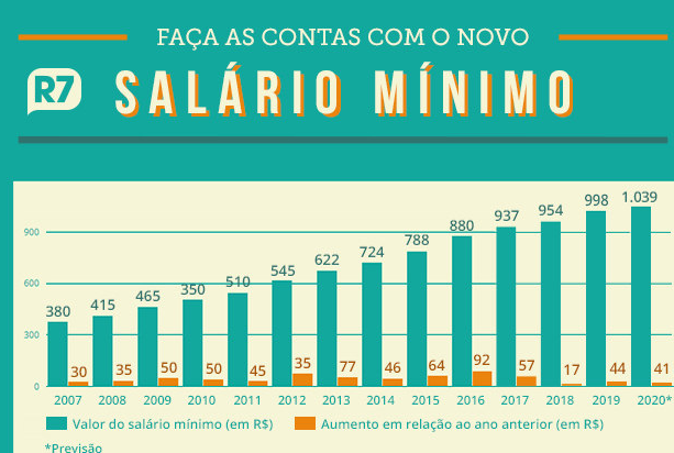minimo