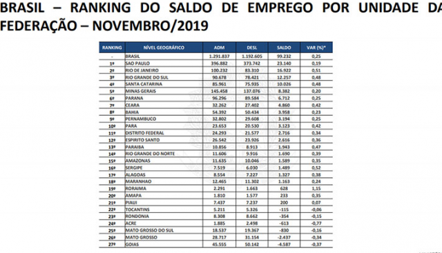 saldopositvo
