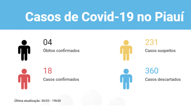 covidpi