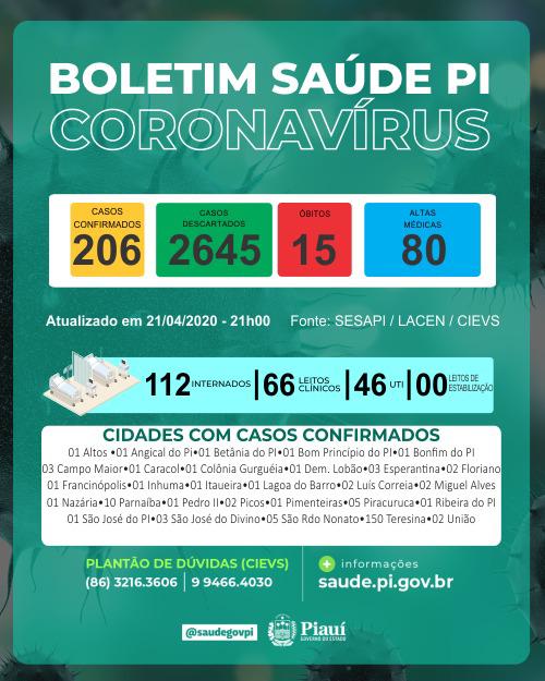 casos21042020PI