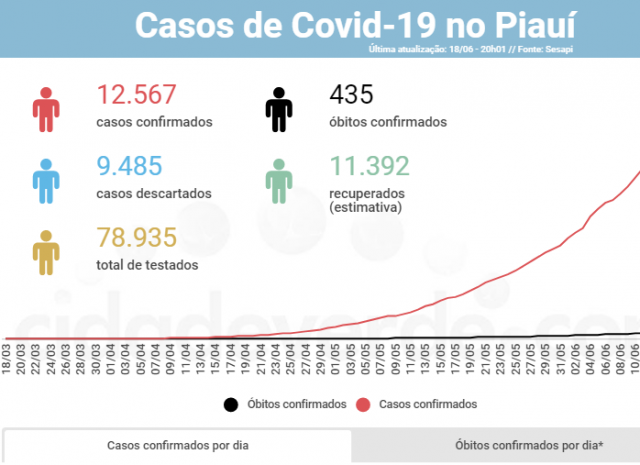 12567casos