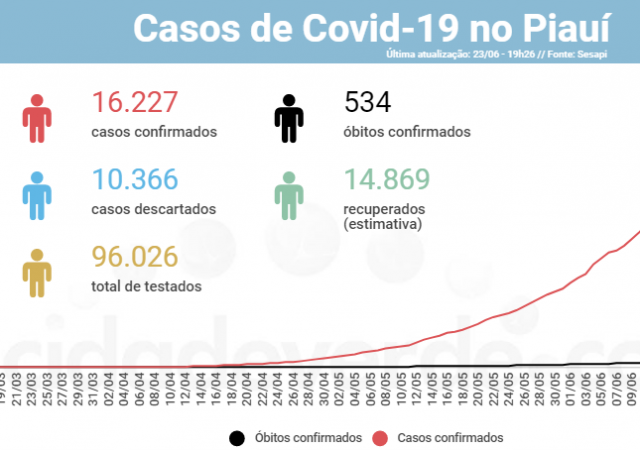 covid16227