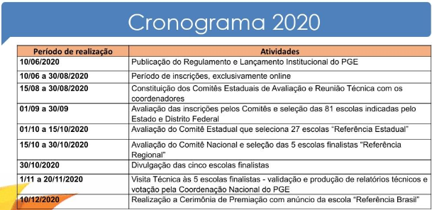 cronograma