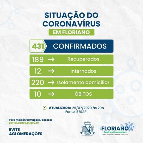 covid29072020