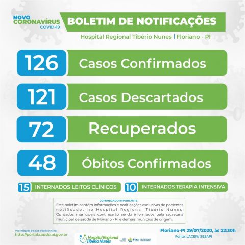 covidhrtn29072020