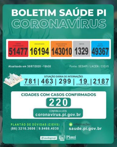 covidpi30072020