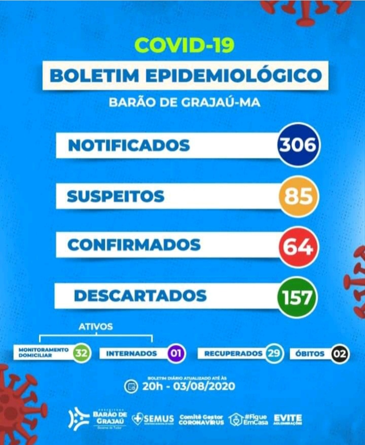 baraocovid