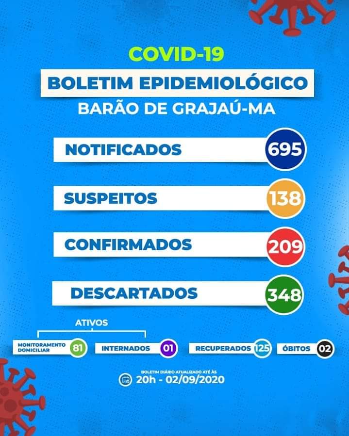 covidarao