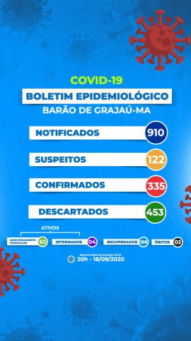 covibaao
