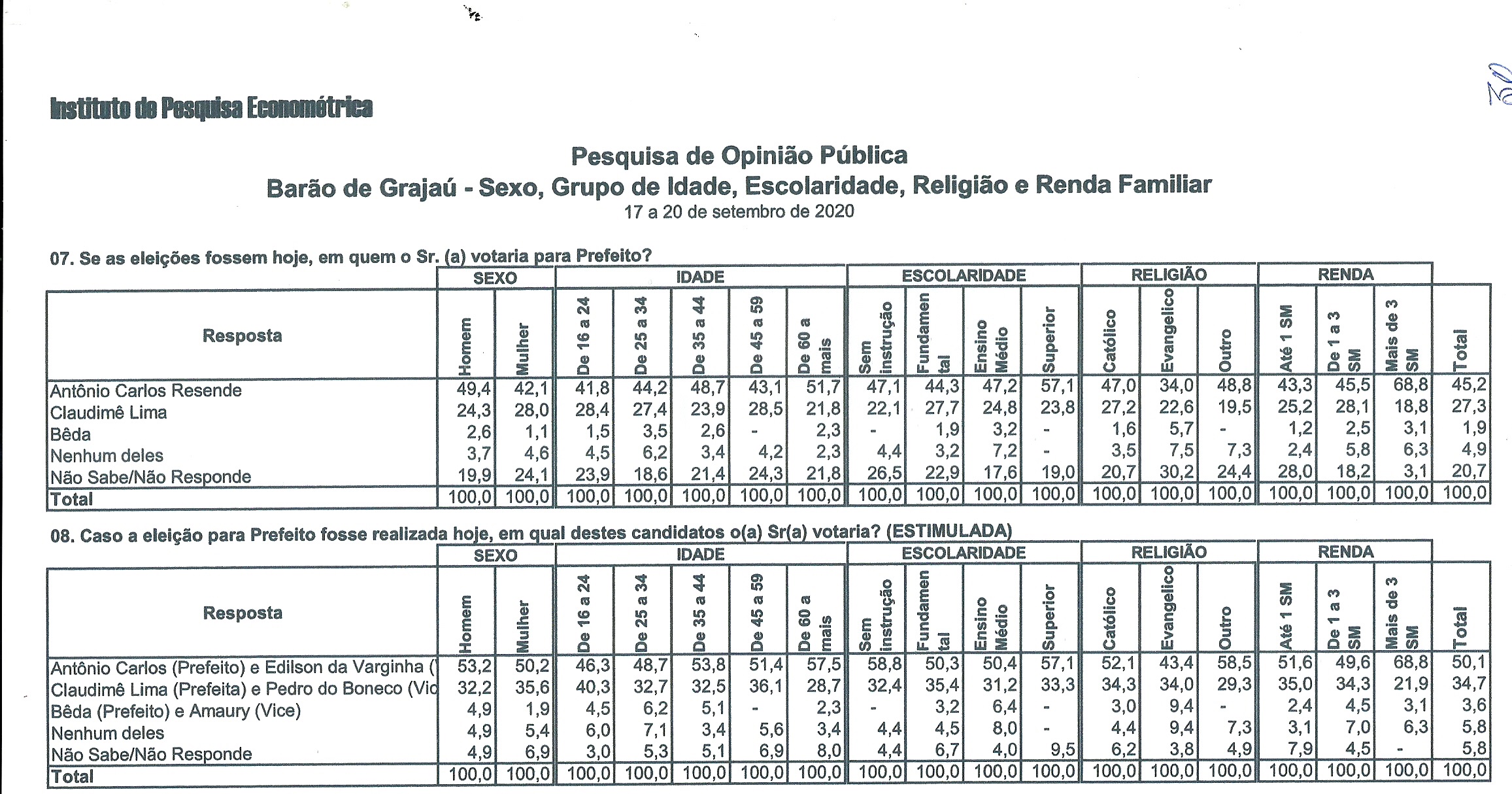 pesa2