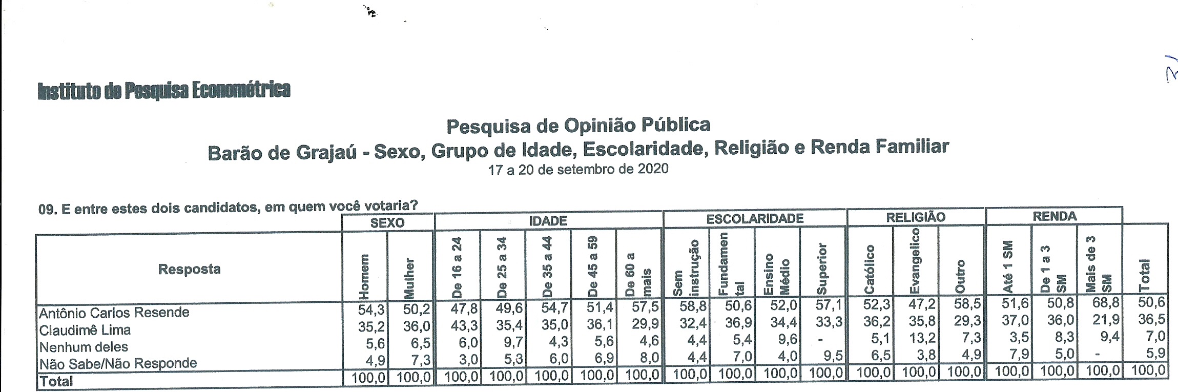pesa3