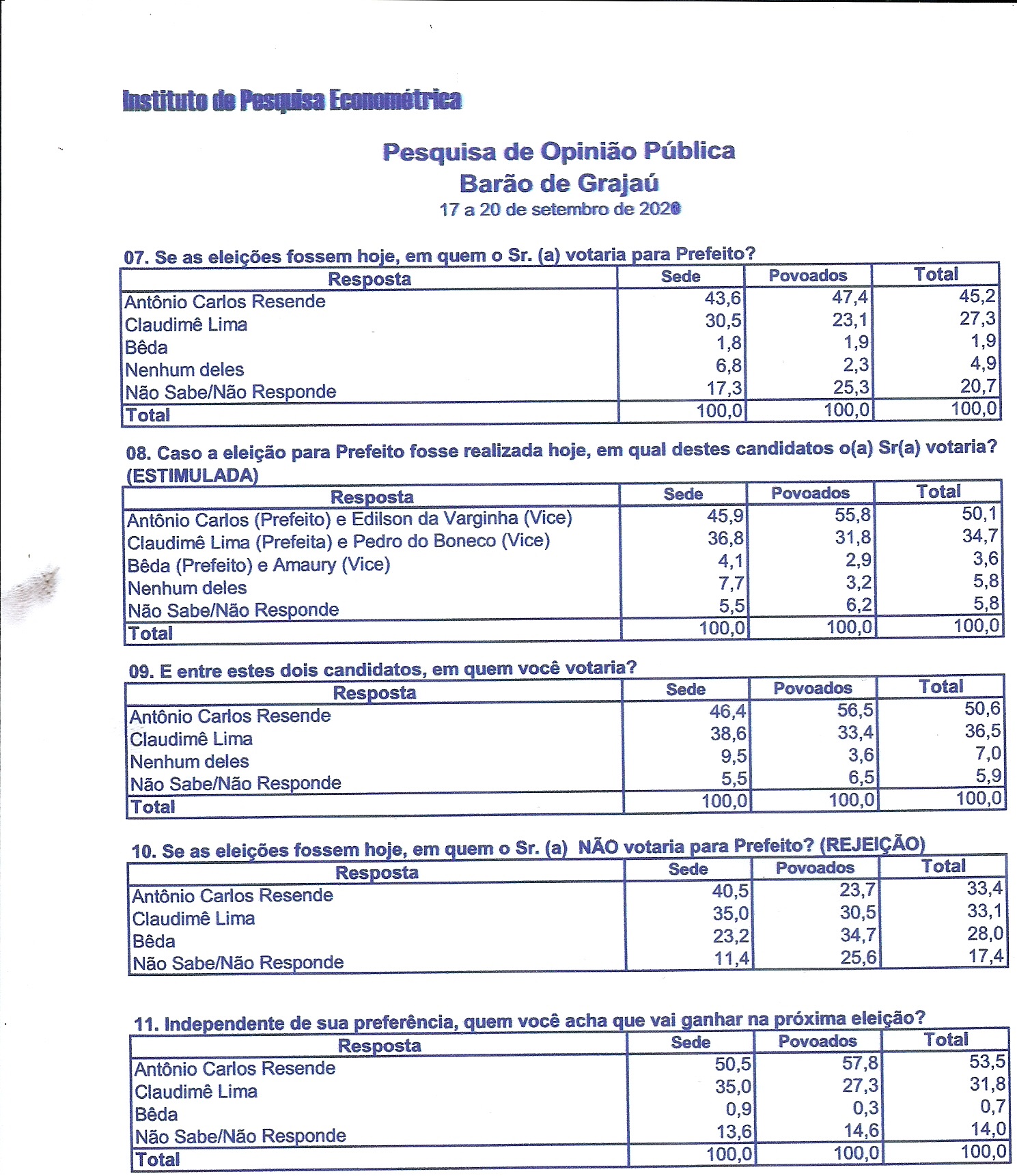 pesqsetem202005