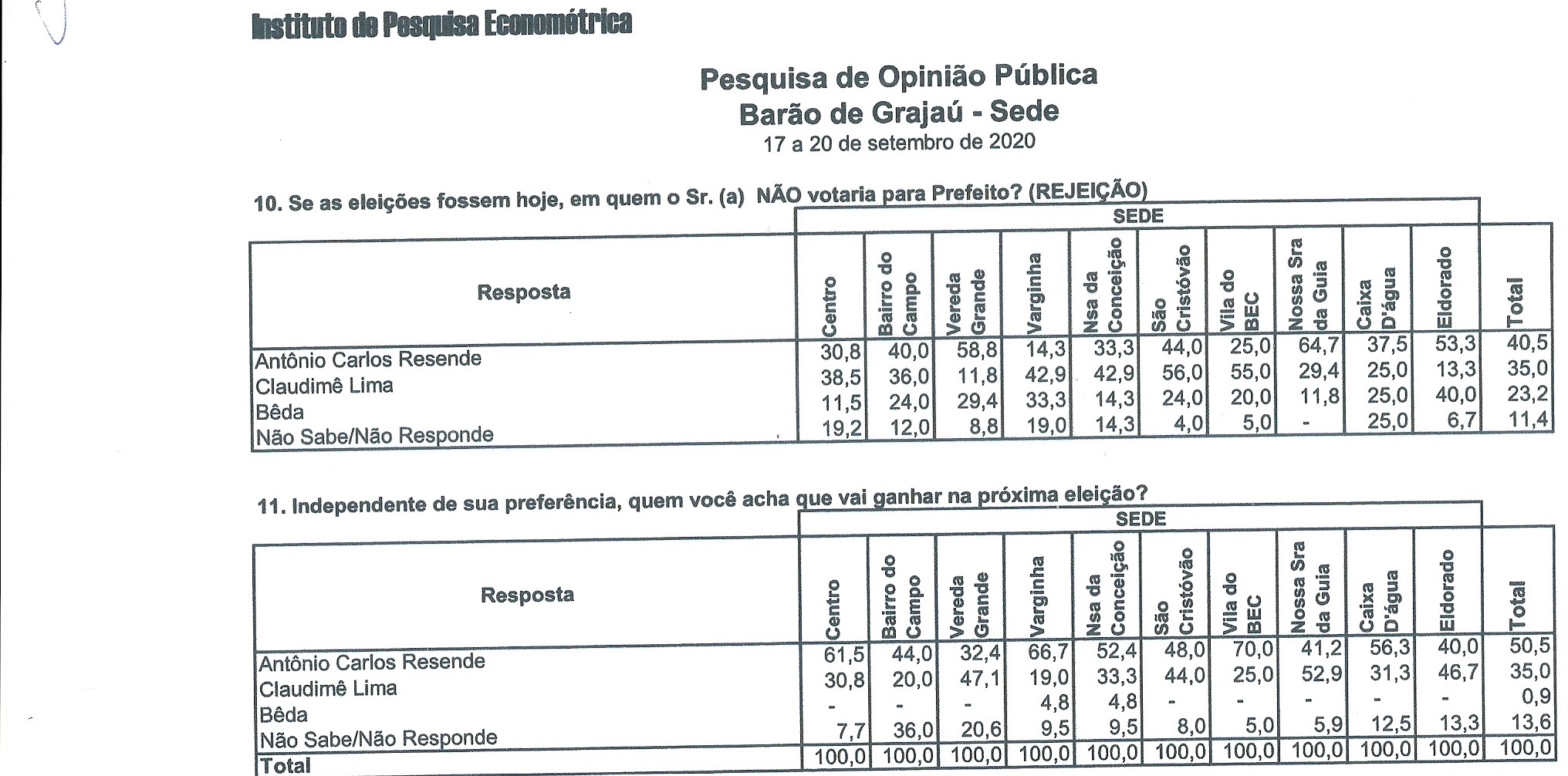 pesquibarao14