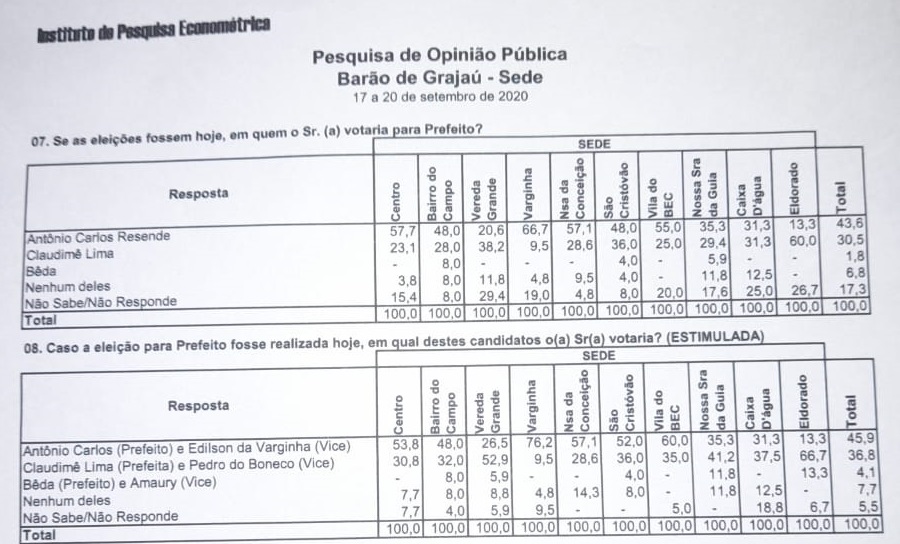 pesquisabara