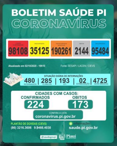 covid02102020