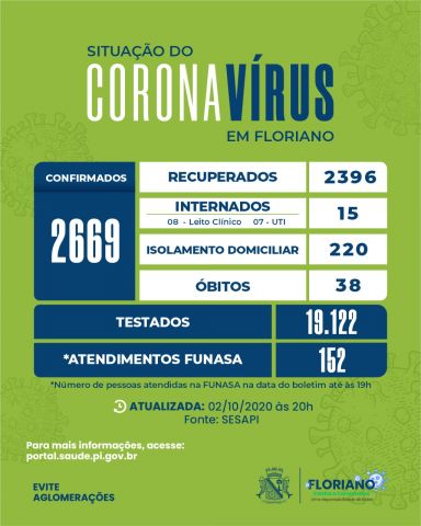 covid1002102020