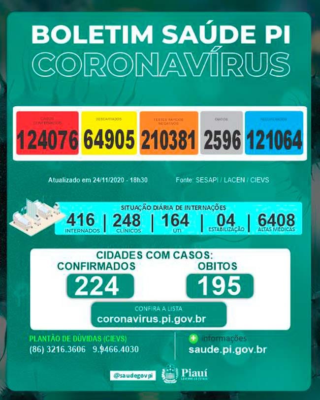 covid1234