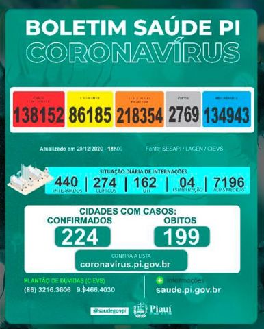 covid2122