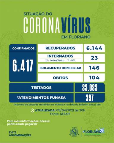 covisa