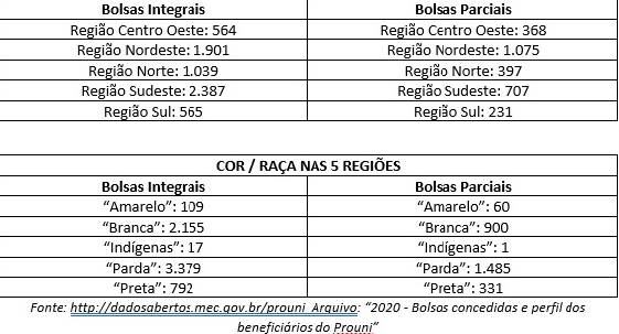 perfilbaneficiario