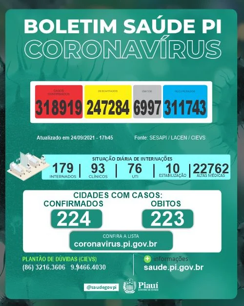 covide76