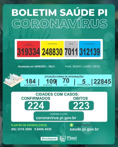 covudu