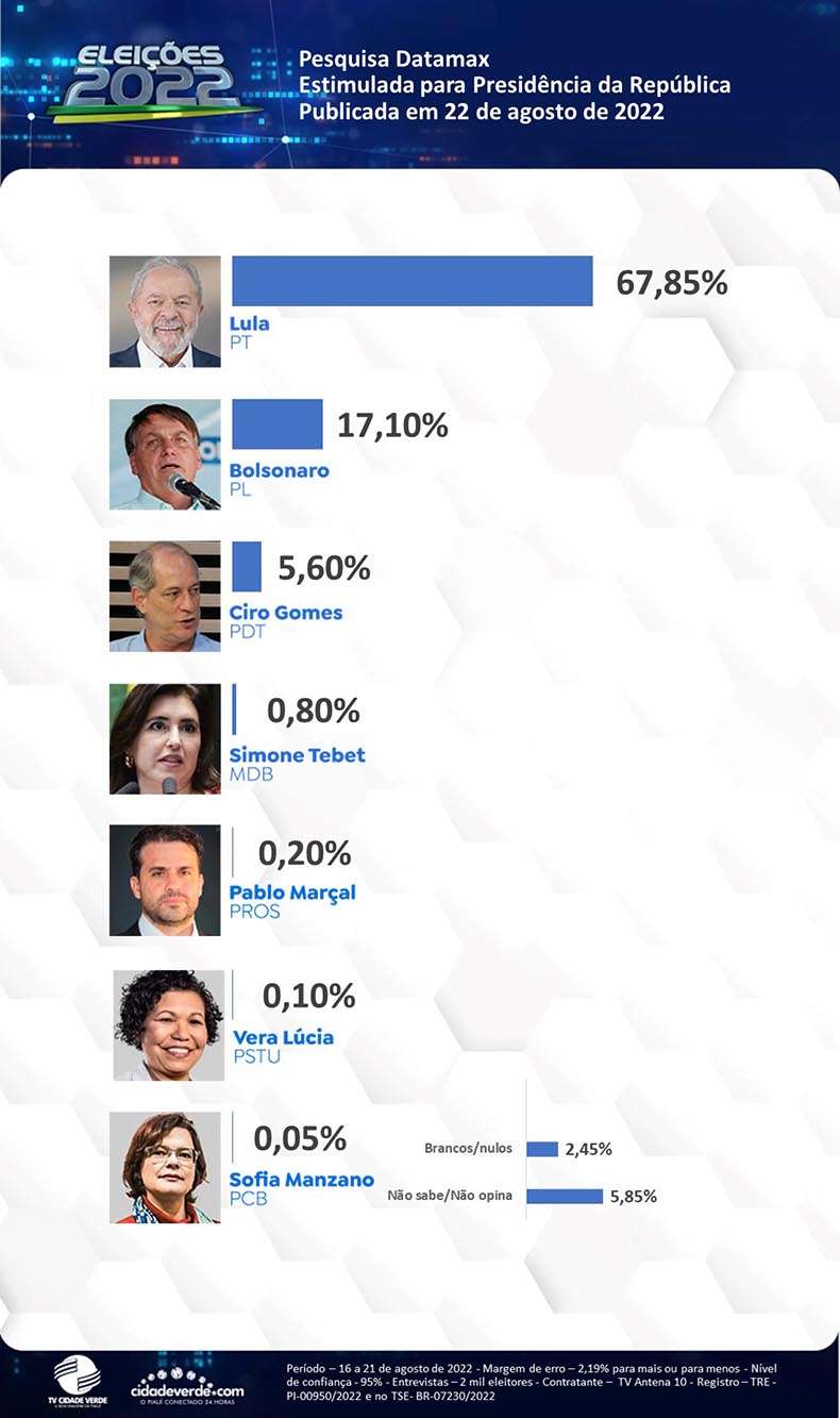 datamaxpresidencia