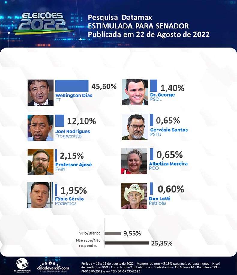 datamaxsenador