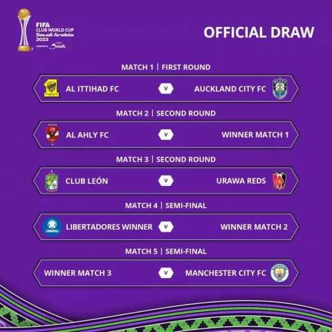 mundialdeclubes