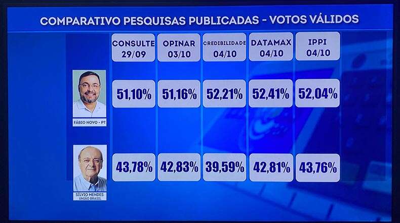 novo
