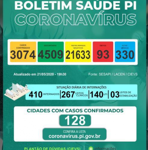 3074covid