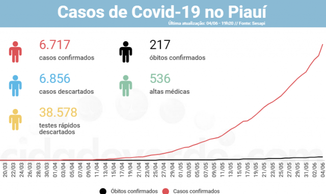 casos6717