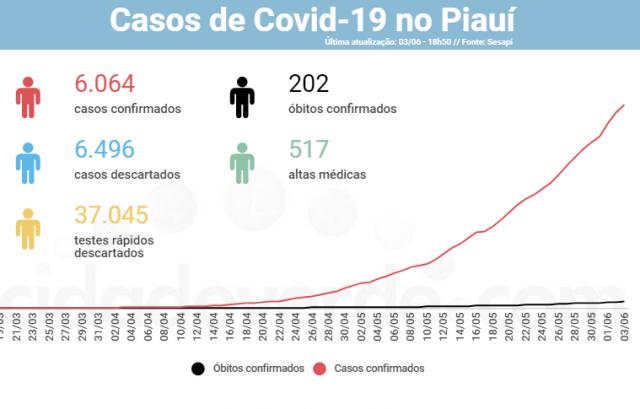 covid6064