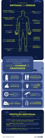sintmdengue