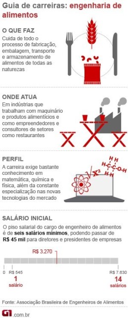 engenharia-de-alimentos 1