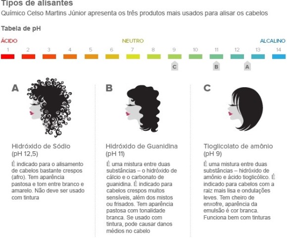 tiposdealisantes382012