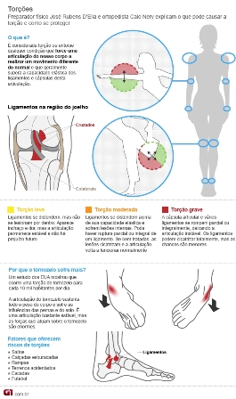 torcoes