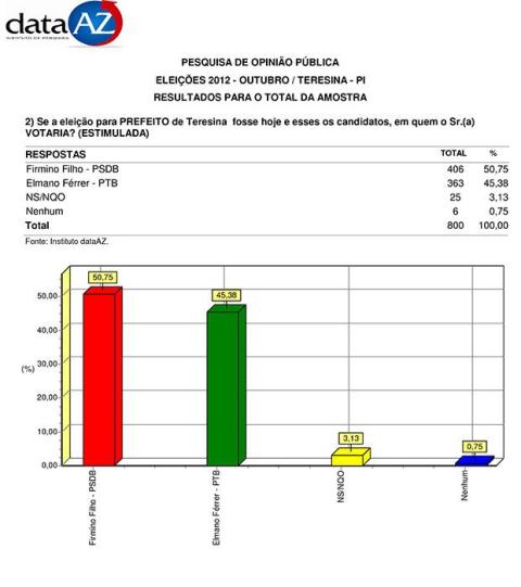 pesquisa 1