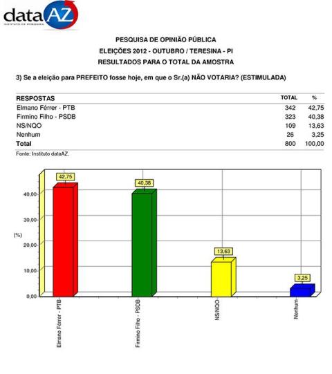 pesquisa 2