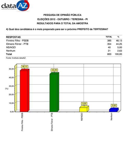 pesquisa 3