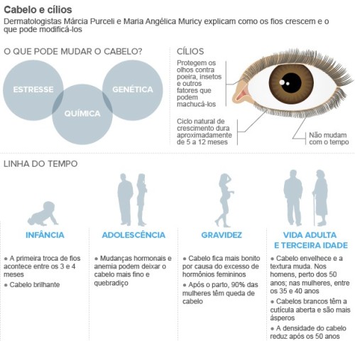cabelos-cilios2192012